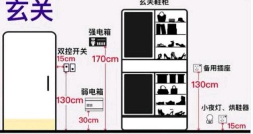 家居设计：全屋开关插座的高度尺寸介绍