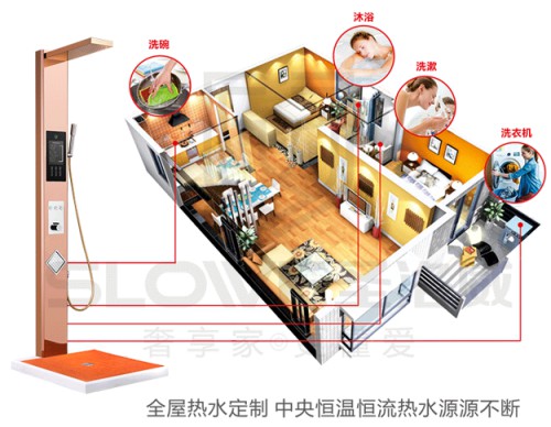 让“苦等”成为过去式，圣洛威集成热水器温暖我的2020