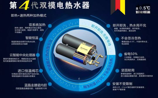 安耐德热水器做质优PG东升国际，永远无惧来自消费者的考核！
