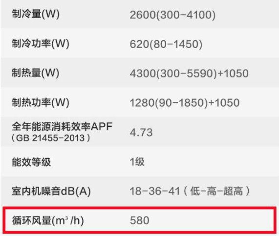 选购变频空调或有猫腻，请看看这些参数