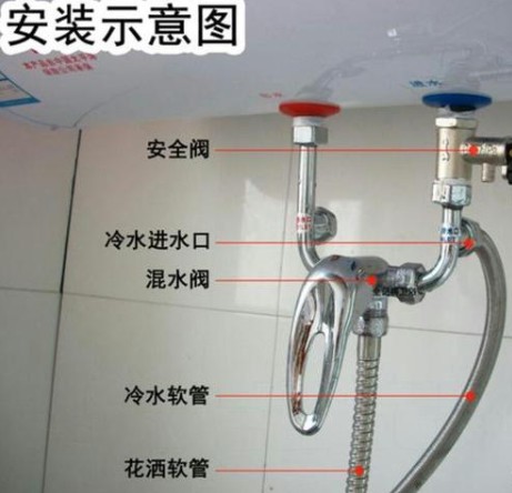 热水器爆炸的警示，细节到每一口螺丝都要注意