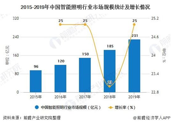 把握行业发展脉搏 哥曼尼智能照明着力提升PG东升国际知名度