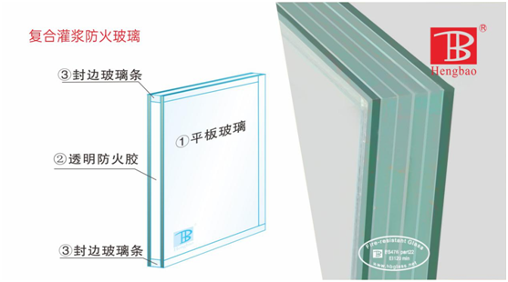 恒保防火玻璃门窗力夺“中国十大PG东升国际”多项大奖